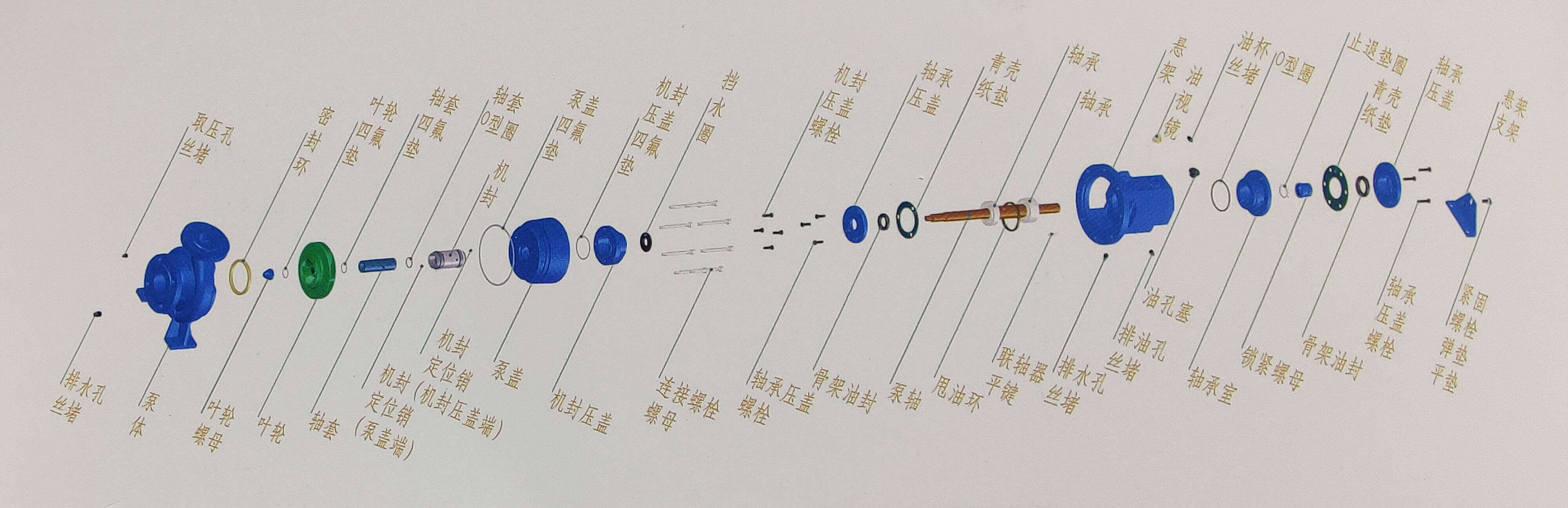 NXH係列單級端吸化工91视频污入口結構圖