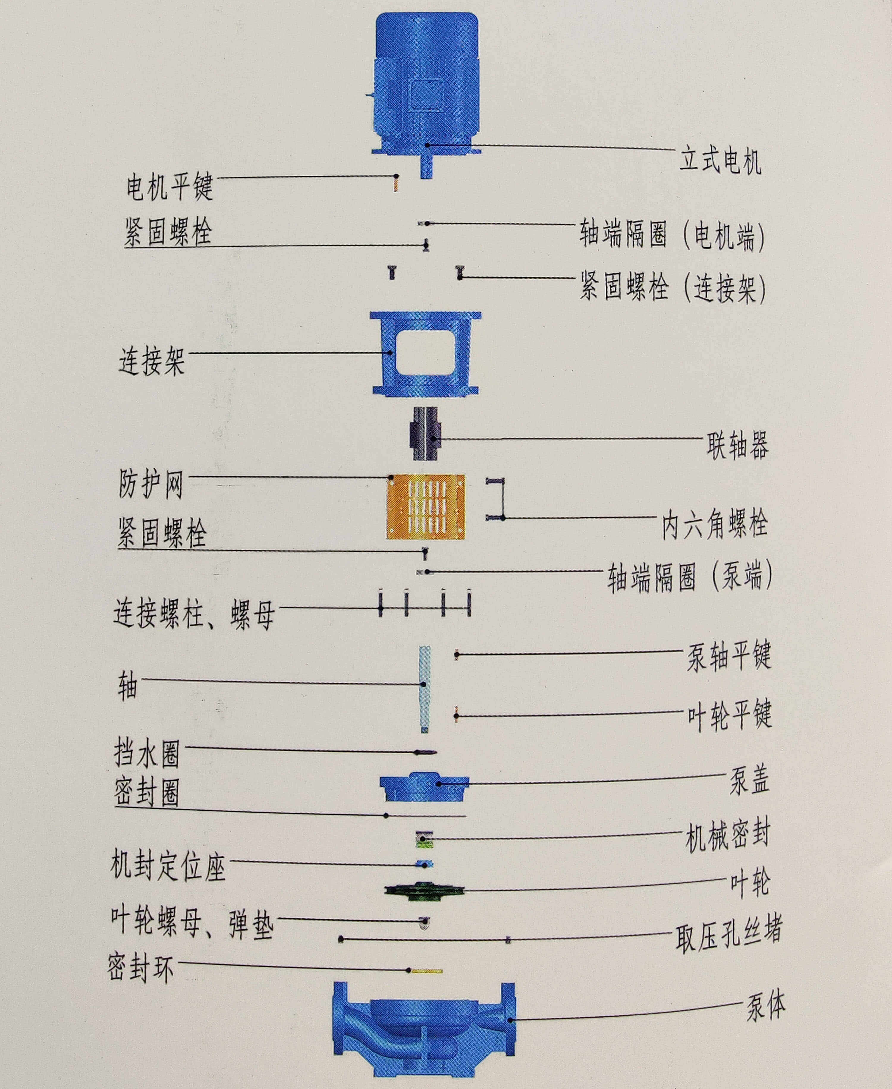 NLG係列單級立式管道泵結構圖